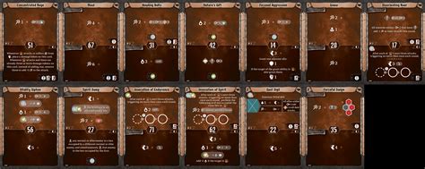 Gloomhaven Two Minis / Phoenix Guide – Build & Strategy .